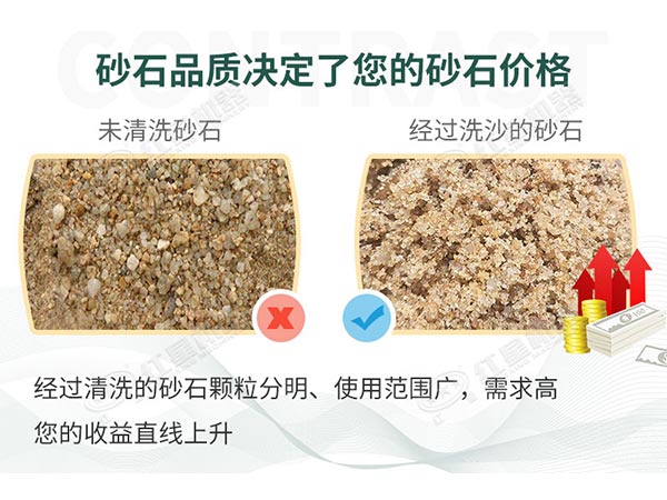 機(jī)制砂含泥量、含水率