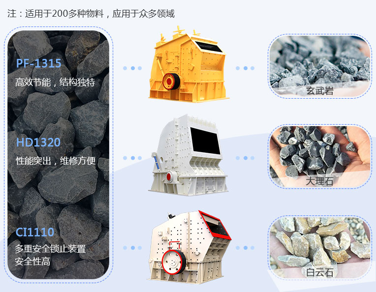反擊式破碎機(jī)應(yīng)用范圍、現(xiàn)場圖